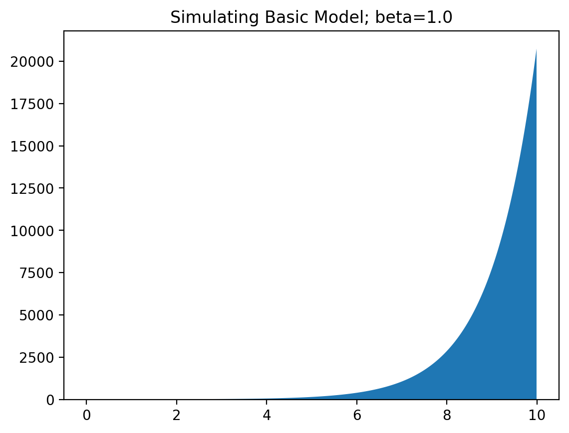 Basic model